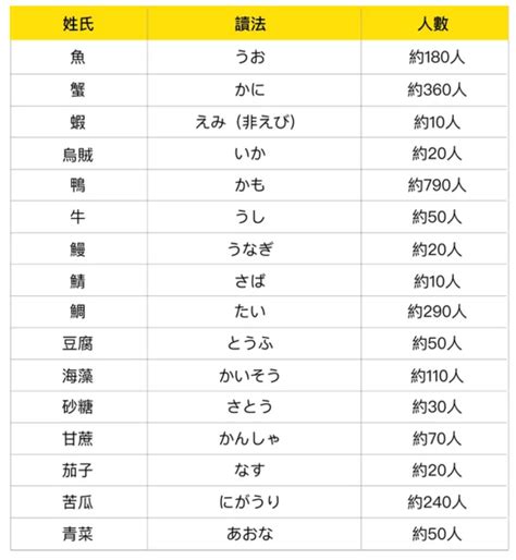 穢多姓氏有哪些|看似和諧平等的日本，歧視問題可能比誰都嚴重：這 300 萬「部。